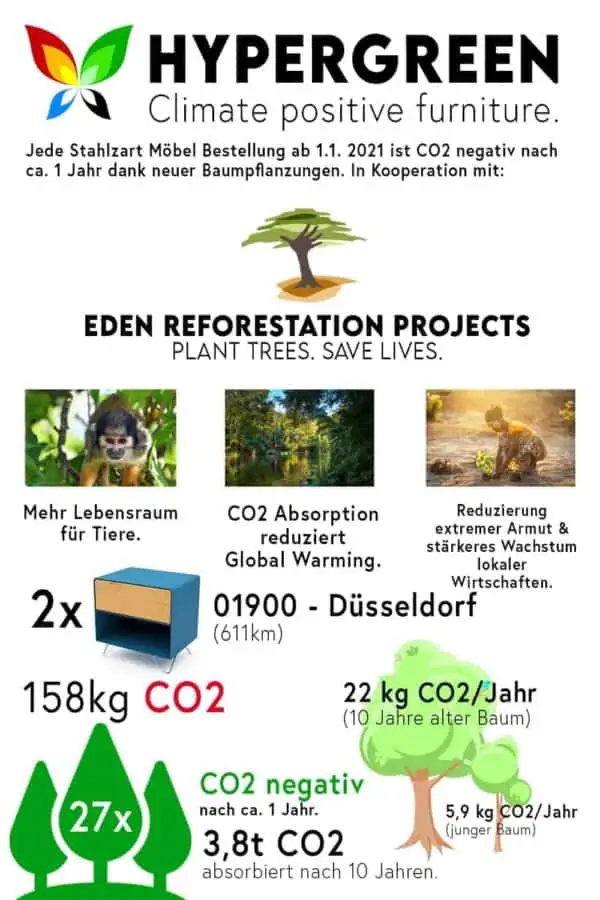 nachttisch-fly-high-3-nachhaltigkeit-azurblau-eiche-wildeiche-made-in-germany-stahlzart-hypergreen-initiative-co2-negativ-baeume-pflanzen