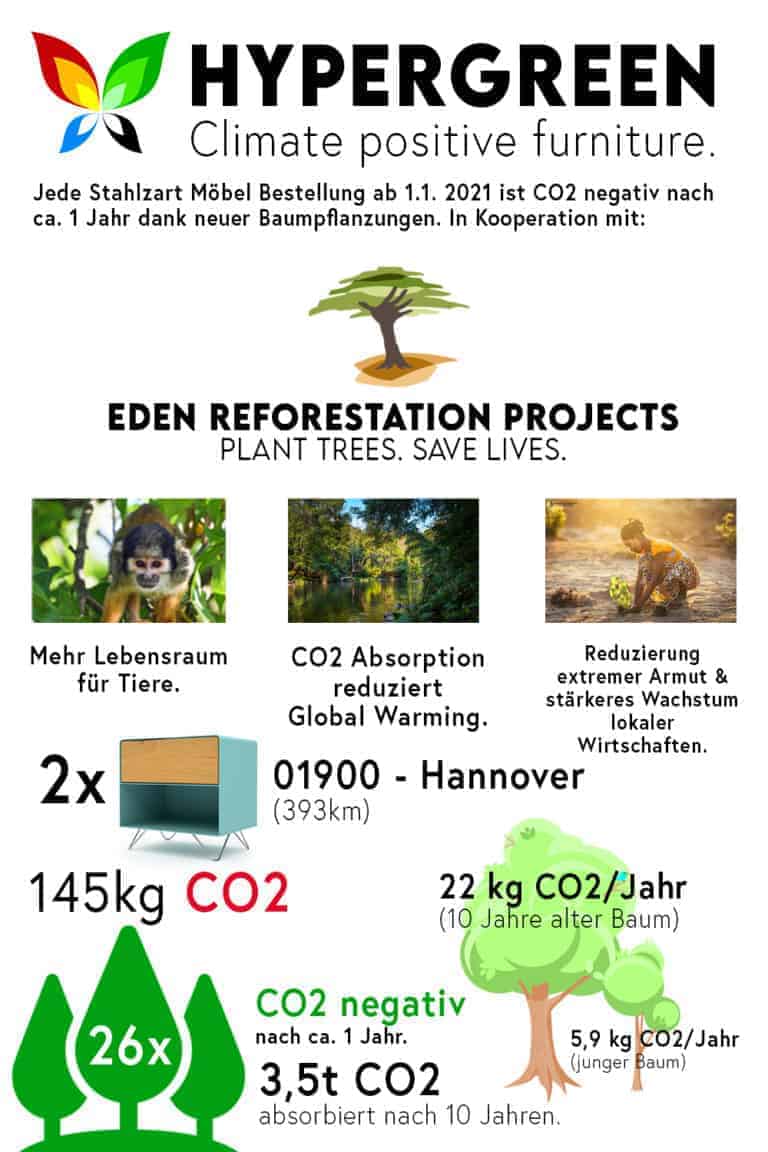 nachttisch-fly-high-3-nachhaltigkeit-tuerkis-eiche-wildeiche-made-in-germany-stahlzart-hypergreen-initiative-co2-negativ-baeume-pflanzen
