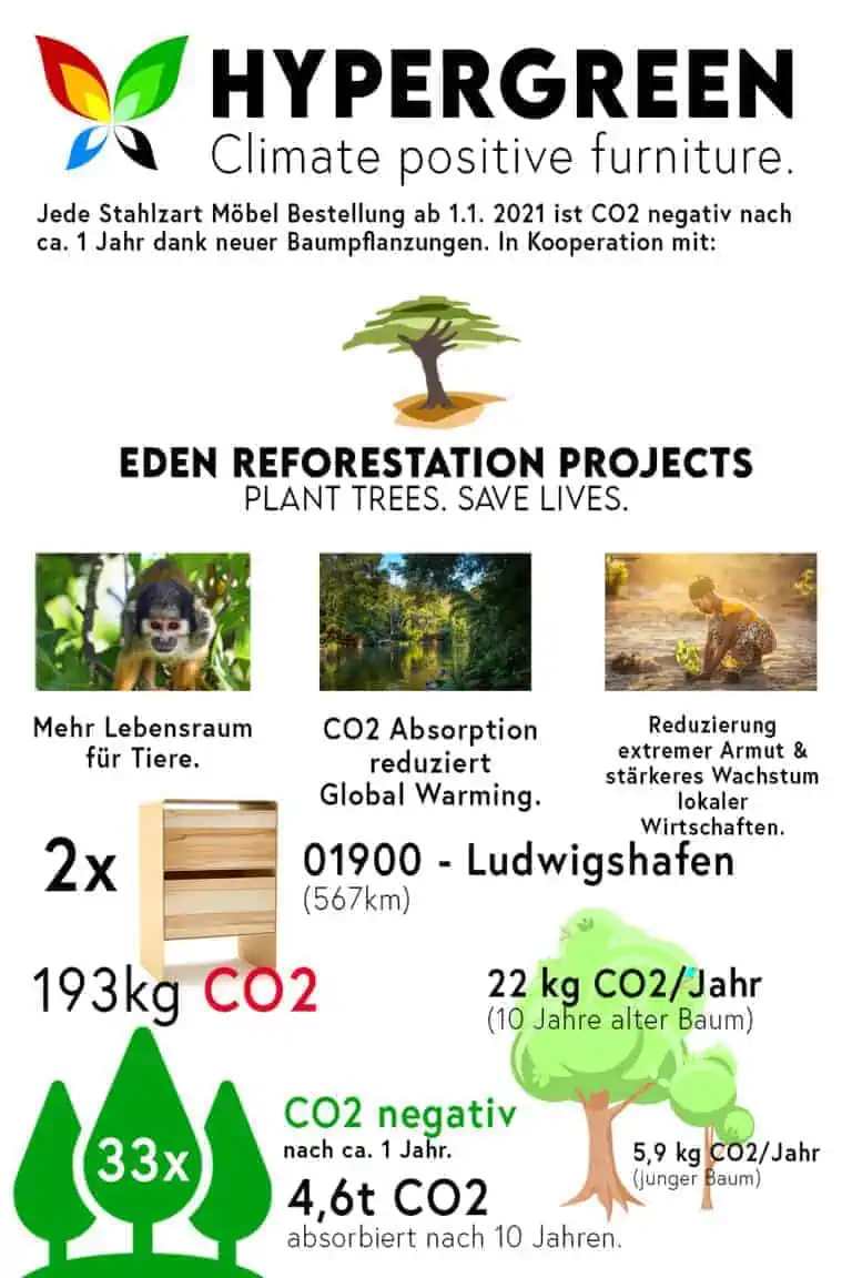 nachttisch-fuer-boxspringbett-aari-nachhaltigkeit-beige-kernbuche-made-in-germany-hypergreen-initiative-co2-negativ-baeume-pflanzen