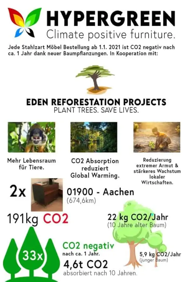 nachttisch-fly-high-5-nachhaltigkeit-rohstahl-nussbaum-made-in-germany-stahlzart-hypergreen-initiative-co2-negativ-baeume-pflanzen