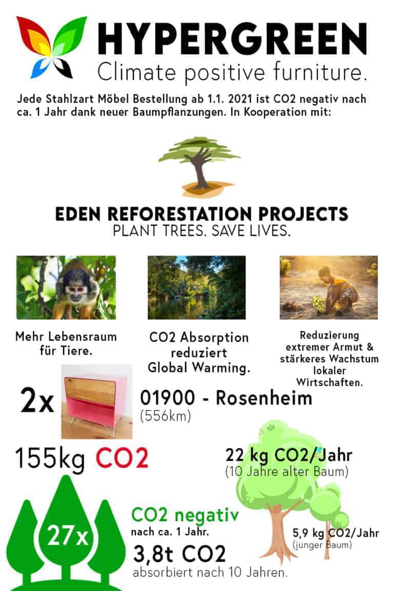 nachttisch-fly-high-3-nachhaltigkeit-rose-eiche-wildeiche-made-in-germany-stahlzart-hypergreen-initiative-co2-negativ-baeume-pflanzen