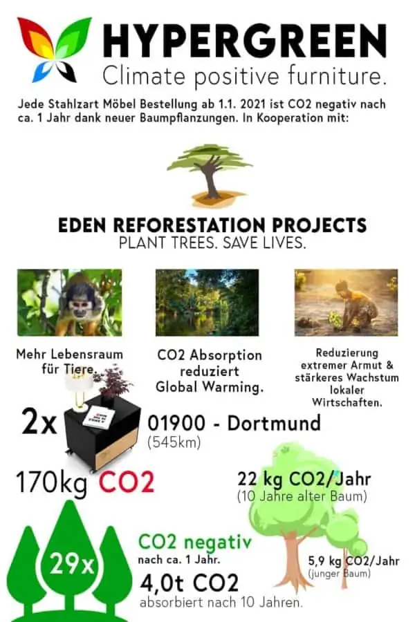 nachttisch-mam-1-nachhaltigkeit-schwarz-wildeiche-made-in-germany-stahlzart-hypergreen-initiative-co2-negativ-baeume-pflanzen